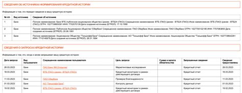 Потеря кредитной истории