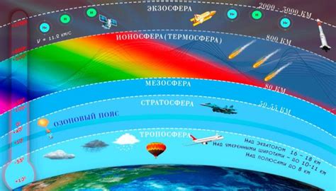 Потеря массы Землей