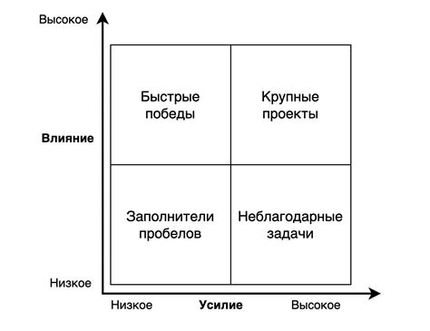 Потеря приоритетов