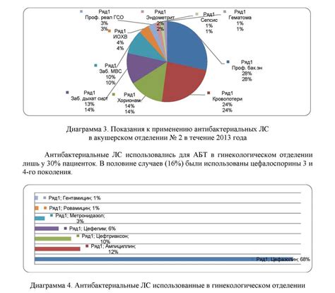 Потеря производительности и прибыли после использования антибиотиков