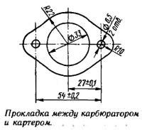 Потеря прокладки между блоком и картером