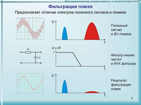 Потеря сигнала и электромагнитные помехи