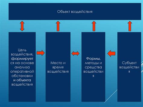 Потеря устойчивости и защиты в повседневной жизни