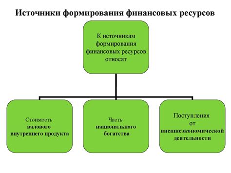 Потеря финансовых ресурсов