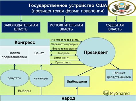 Потому что США имеет власть