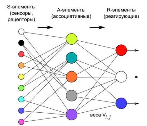 Потребление нейронных сетей и пространственно-временных моделей: