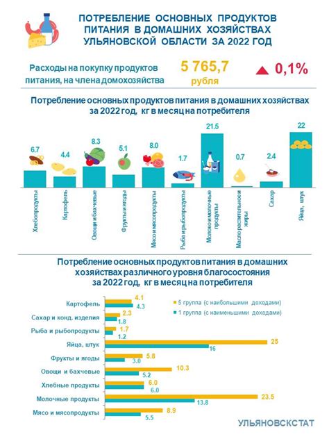 Потребление продуктов питания в Индии