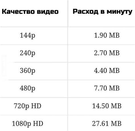 Потребление трафика при просмотре видео и потоковой передаче