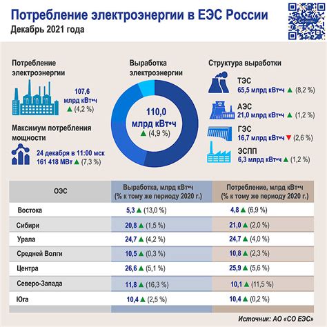 Потребление энергии различными приложениями