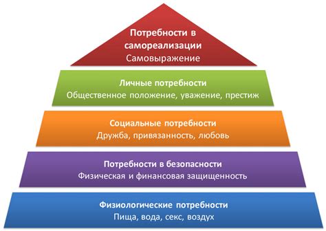 Потребность в защите и безопасности