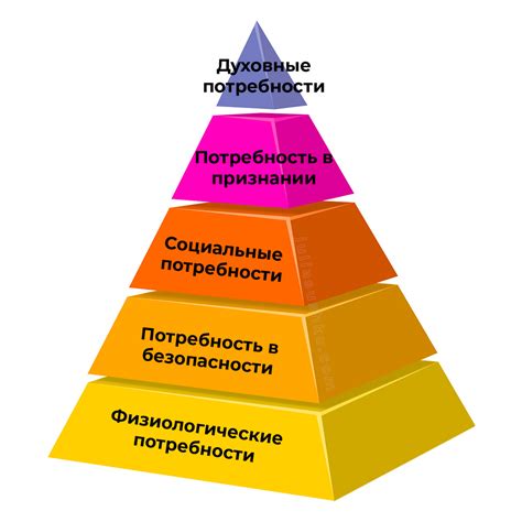 Потребность в принятии прошлых отношений