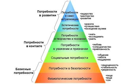 Потребность в развитии и расширении своей личности