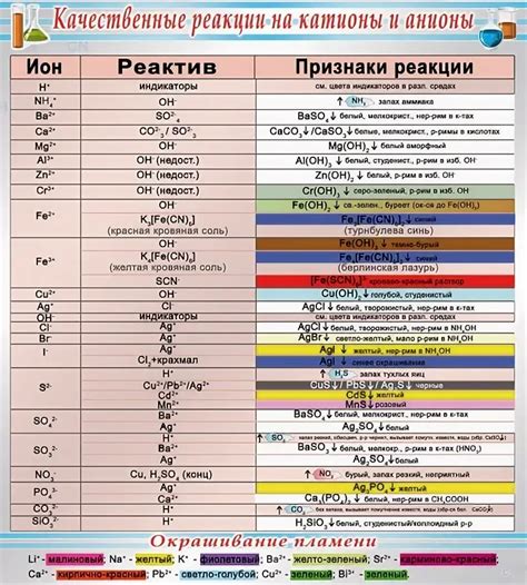 Почвенная кислотность и катионы