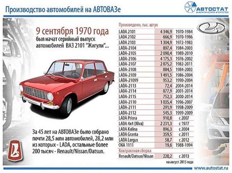 Почему Ваз 2107 наклоняется на правую сторону?