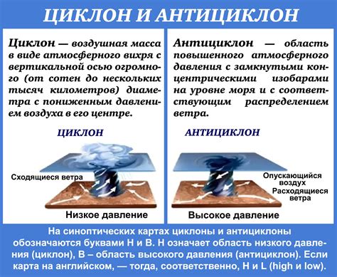 Почему антициклоны обеспечивают ясную погоду?