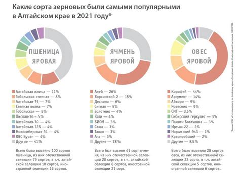 Почему важно знать количество семян?