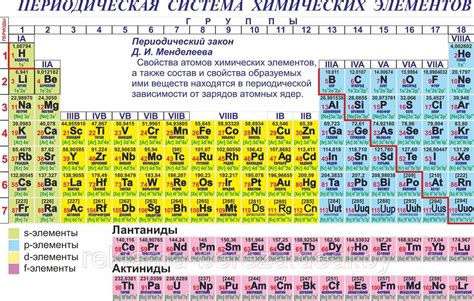 Почему важны элементы 1 периода Менделеева?