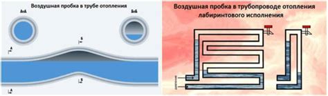 Почему воздух идет из горячего крана?