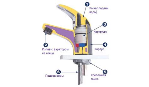 Почему возникает шум при включении крана в раковине?