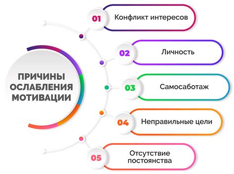 Почему все не получается: основные причины и влияние