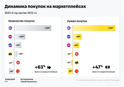 Почему инвестиции в Tinkoff Invest в 2023 году могут быть выгодными?