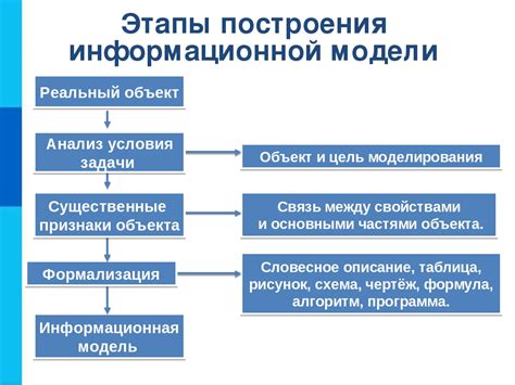 Почему использование моделирования имеет смысл