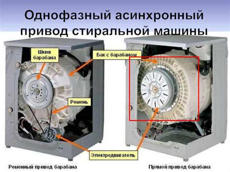 Почему машинка сильно шумит при отжиме?