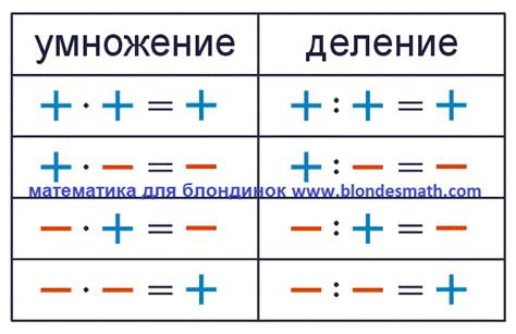 Почему минус на минус равно плюс?