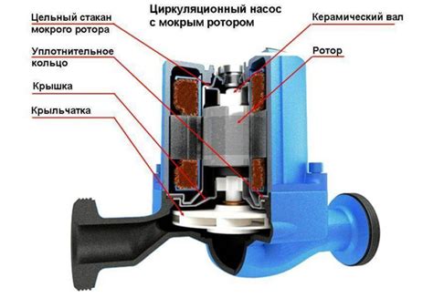 Почему насос гудит и не качает воду