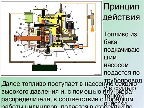 Почему не поступает бензин в бензонасос