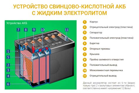 Почему отдельно хранить щелочные и кислотные аккумуляторы