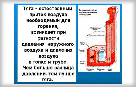 Почему печка дымит при открытом поддувале?