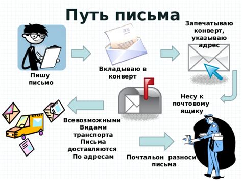 Почему письма долго доставляются