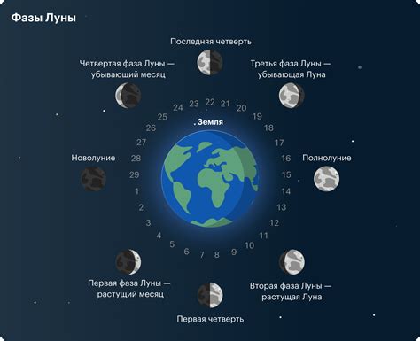 Почему полнолуние может вызвать плохие сны