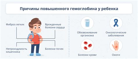 Почему ребенок бледный