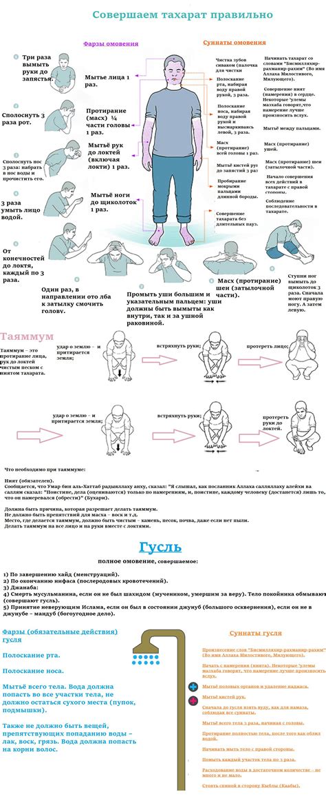 Почему смывается полное омовение