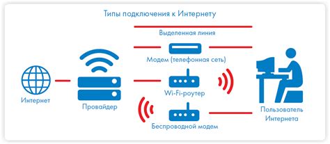 Почему теряется подключение к интернету?