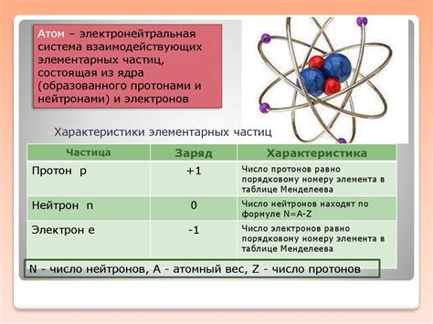 Почему элементарные частицы вещества остаются невидимыми?