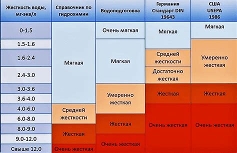 Появление воды на стенах в различных комнатах: значение символа в сновидении