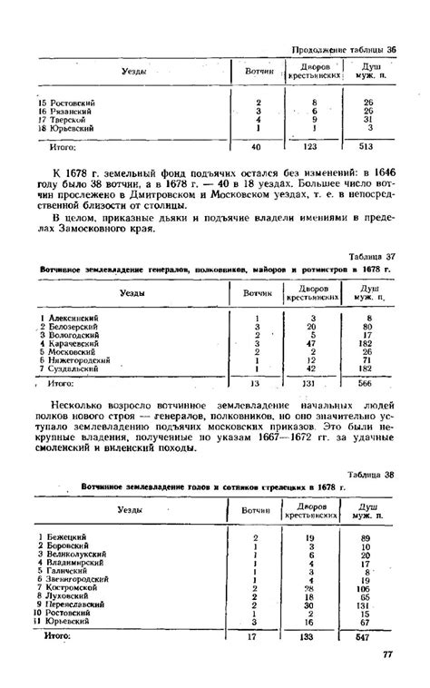 Появление вотчины в России