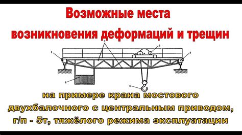 Появление трещин и деформаций