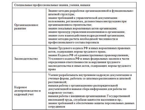 Пояснение компетенции и ограничений статьи