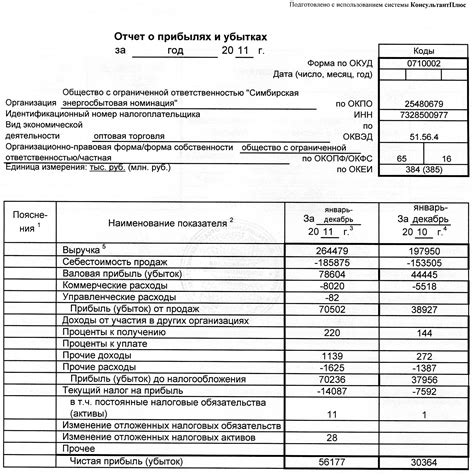 Пояснение убытка в финансовом отчете: все о причинах и значении