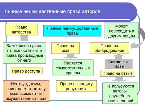 Права авторов и права на произведение