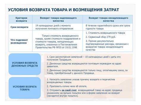 Правила возврата товара при обнаружении дефектов