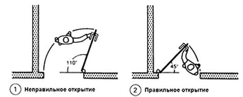 Правила выбора направления открывания