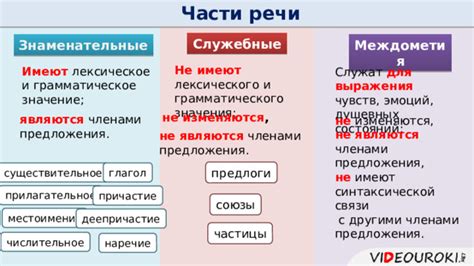 Правила грамматического сочетания с другими словами