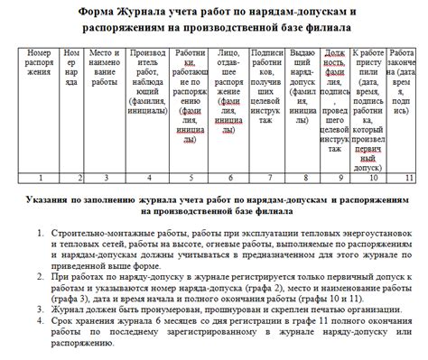 Правила для нового наряда