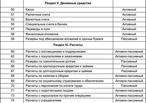 Правила заполнения счета в бухгалтерии