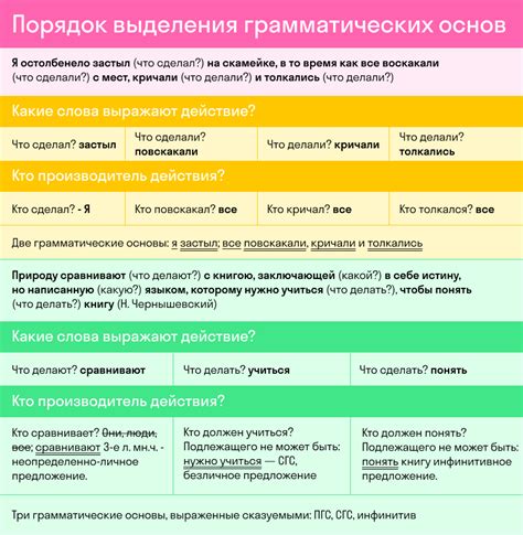 Правила использования в контексте предложений